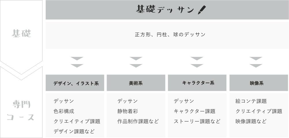 オンラインカリキュラム