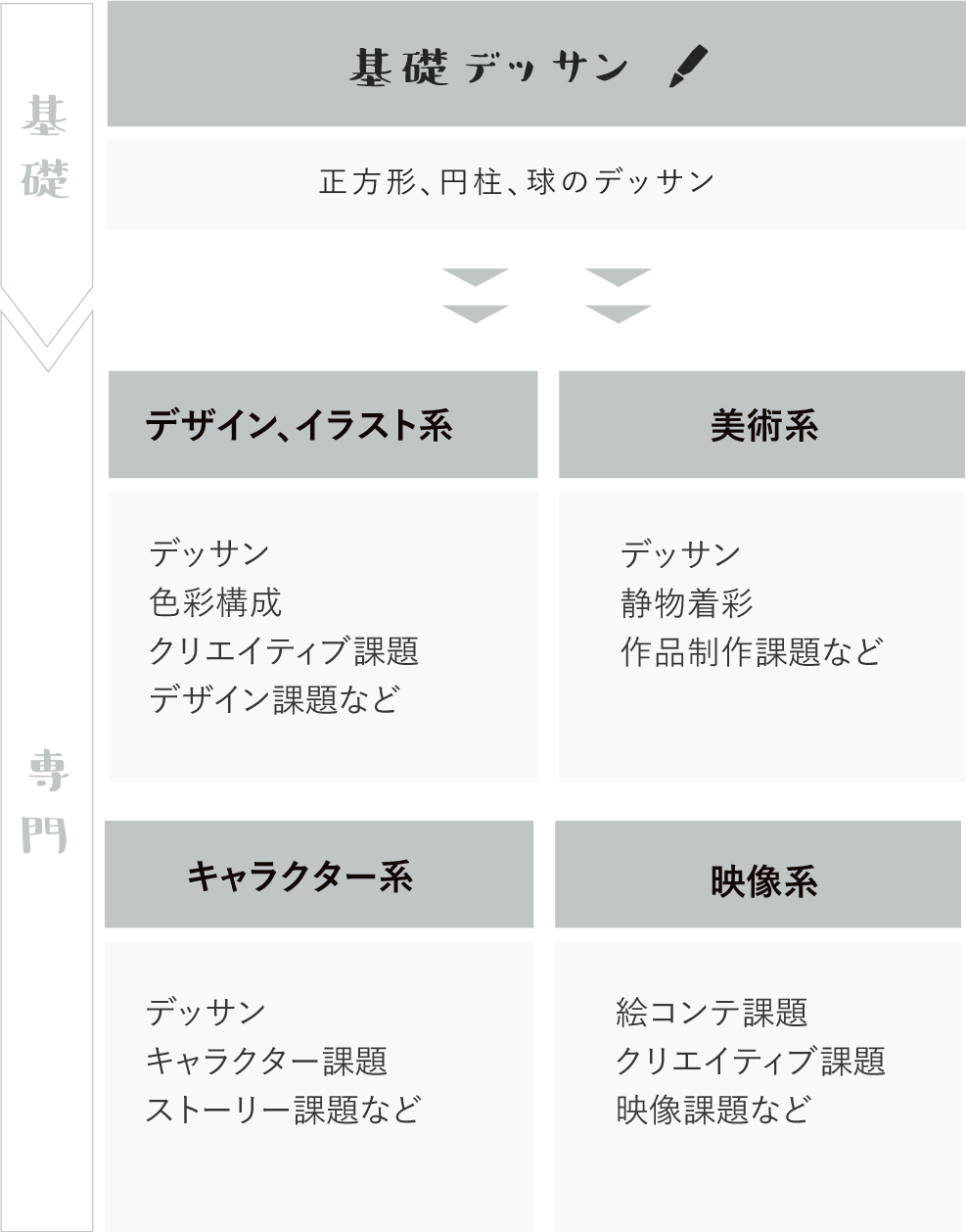 オンラインカリキュラム